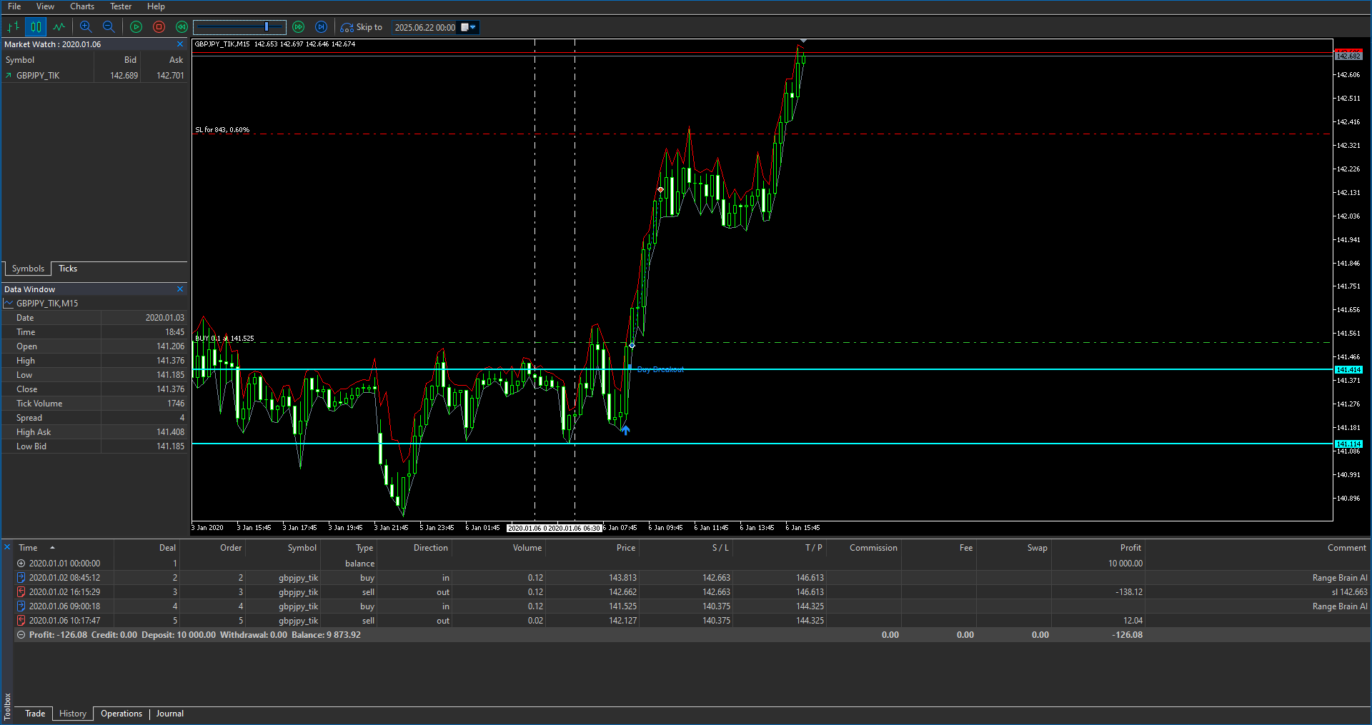 Strategy Tester Live Execution